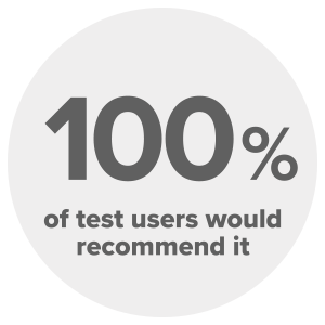 100% of test users would recommend it